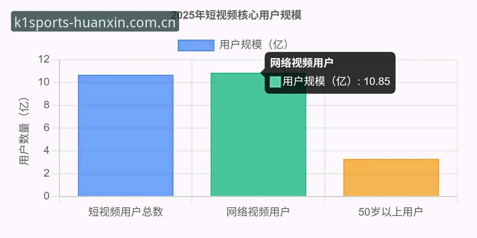 K1体育焕新版V3注册 vs 旧版入口：2025年用户该如何选择？